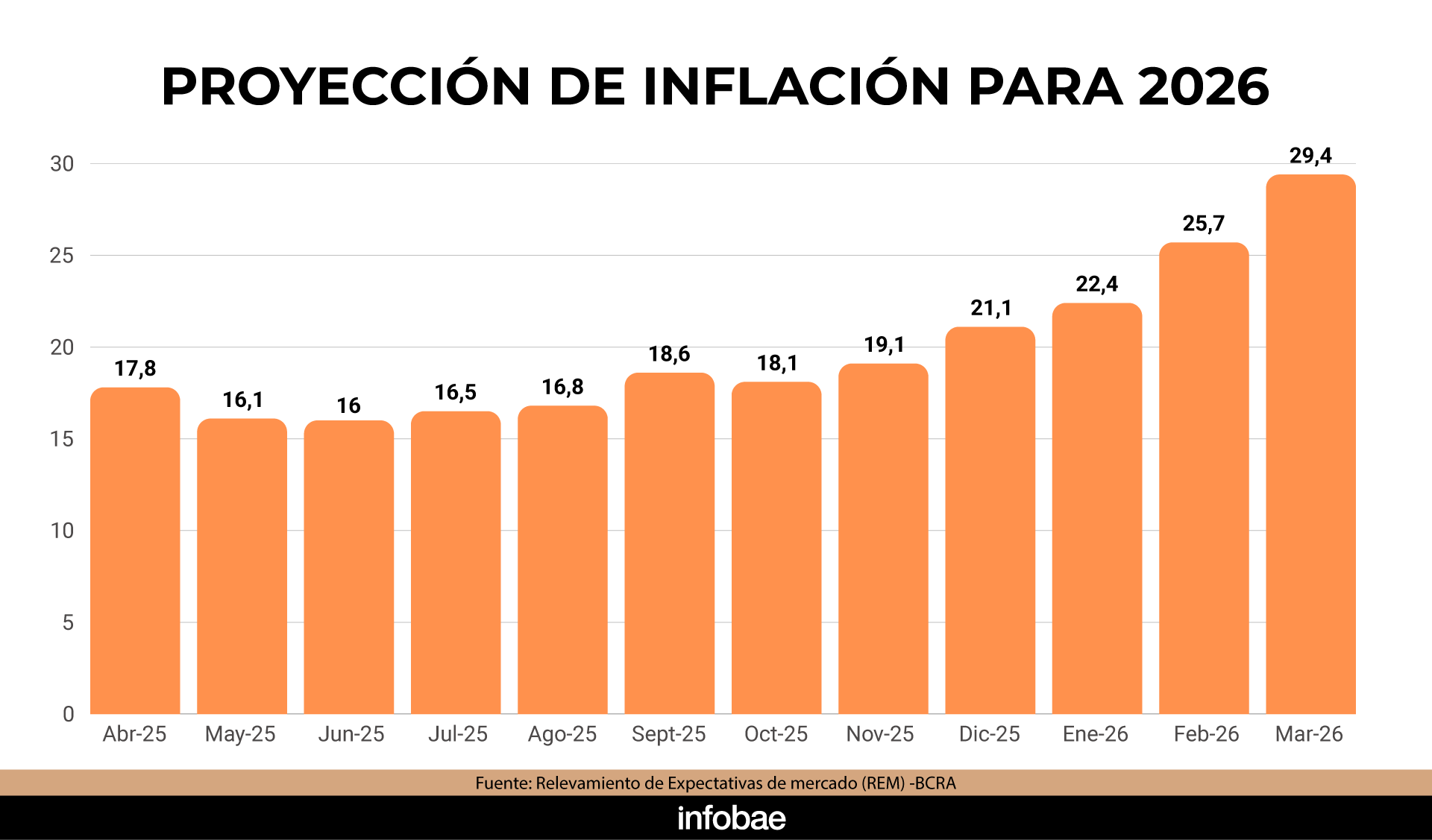 infografia