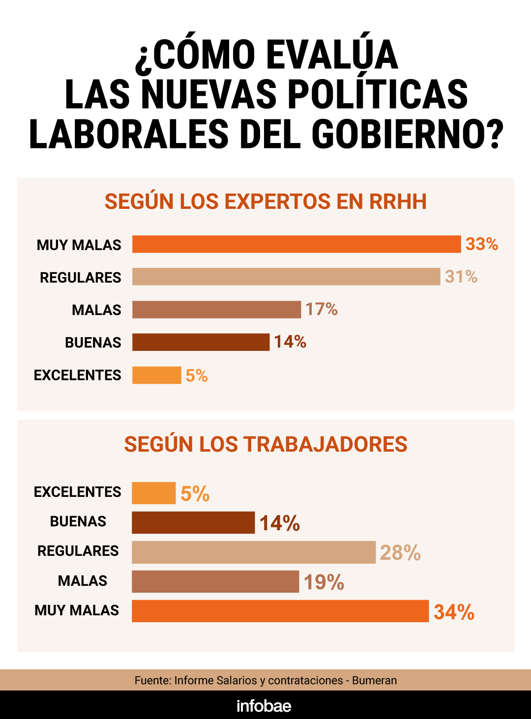 infografia