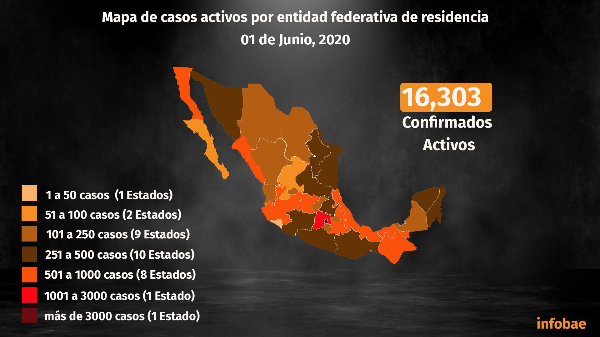 La Ciudad de México continúa registrando el número más alto de contagios y defunciones a nivel nacional (Foto: Steve Allen)