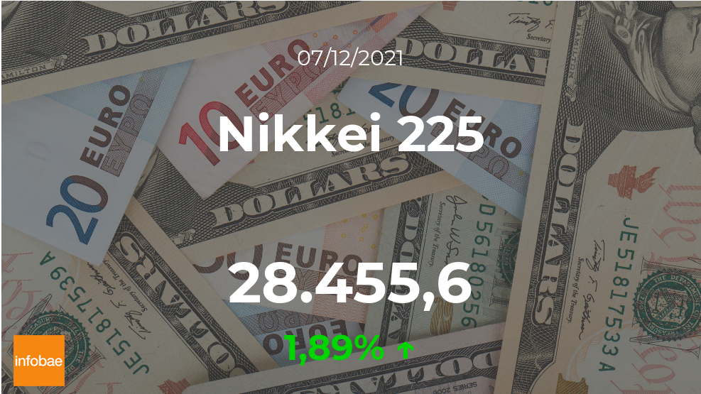 Cotización del Nikkei 225 del 7 de diciembre: el índice experimenta una subida de un 1,89%