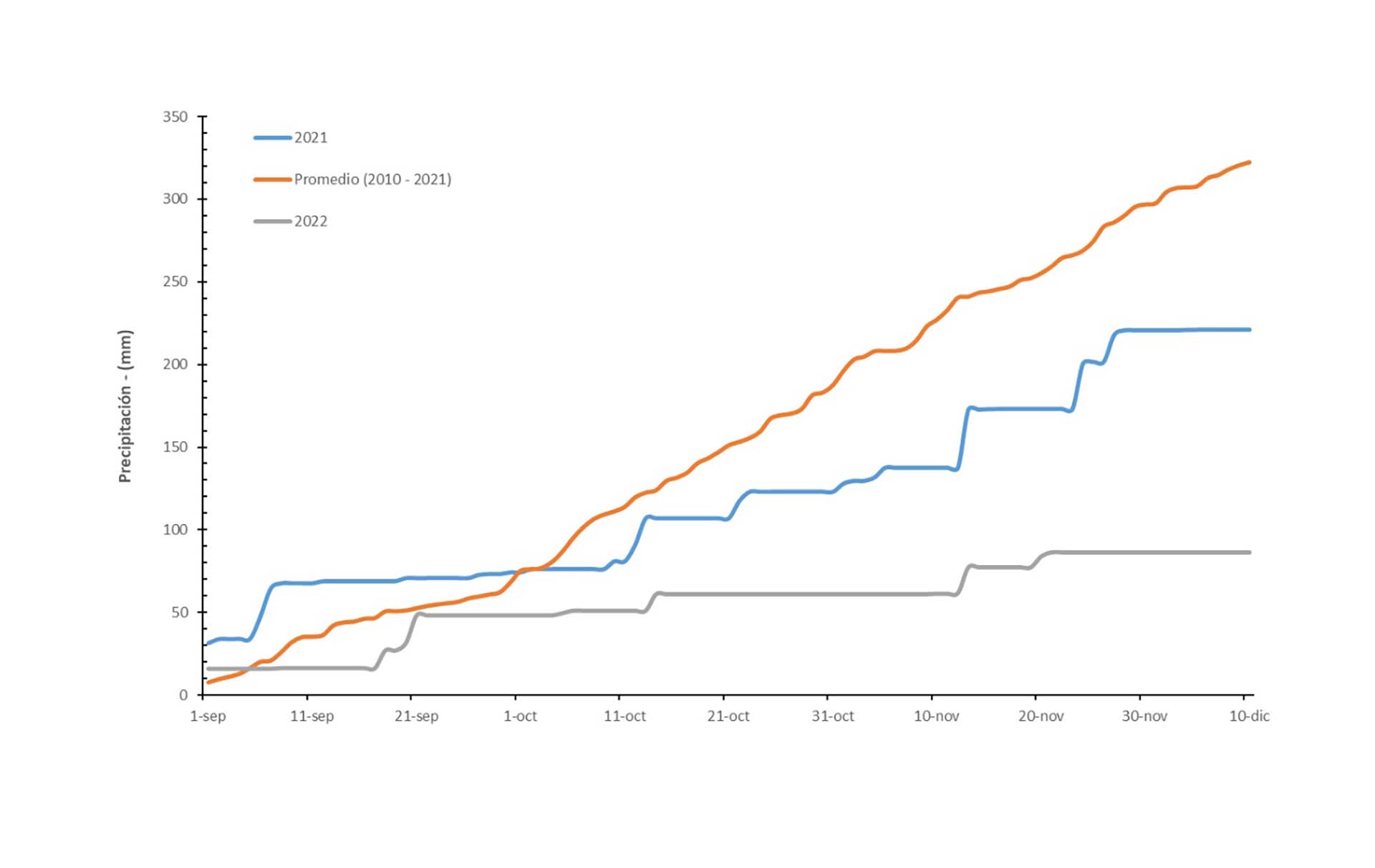 Régimen de lluvias en Entre Ríos (Mesa de Enlace de Entre Ríos)