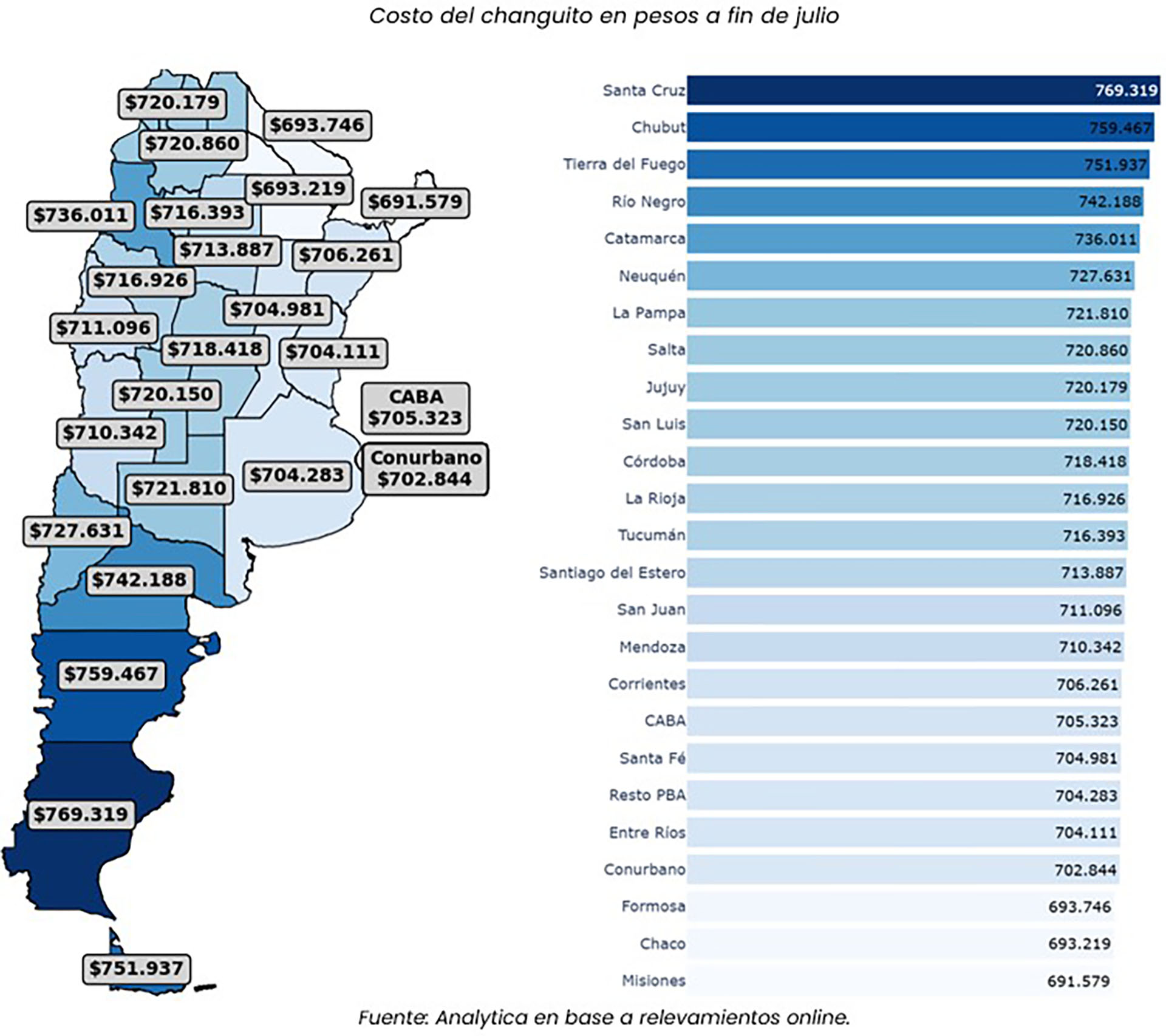 infografia
