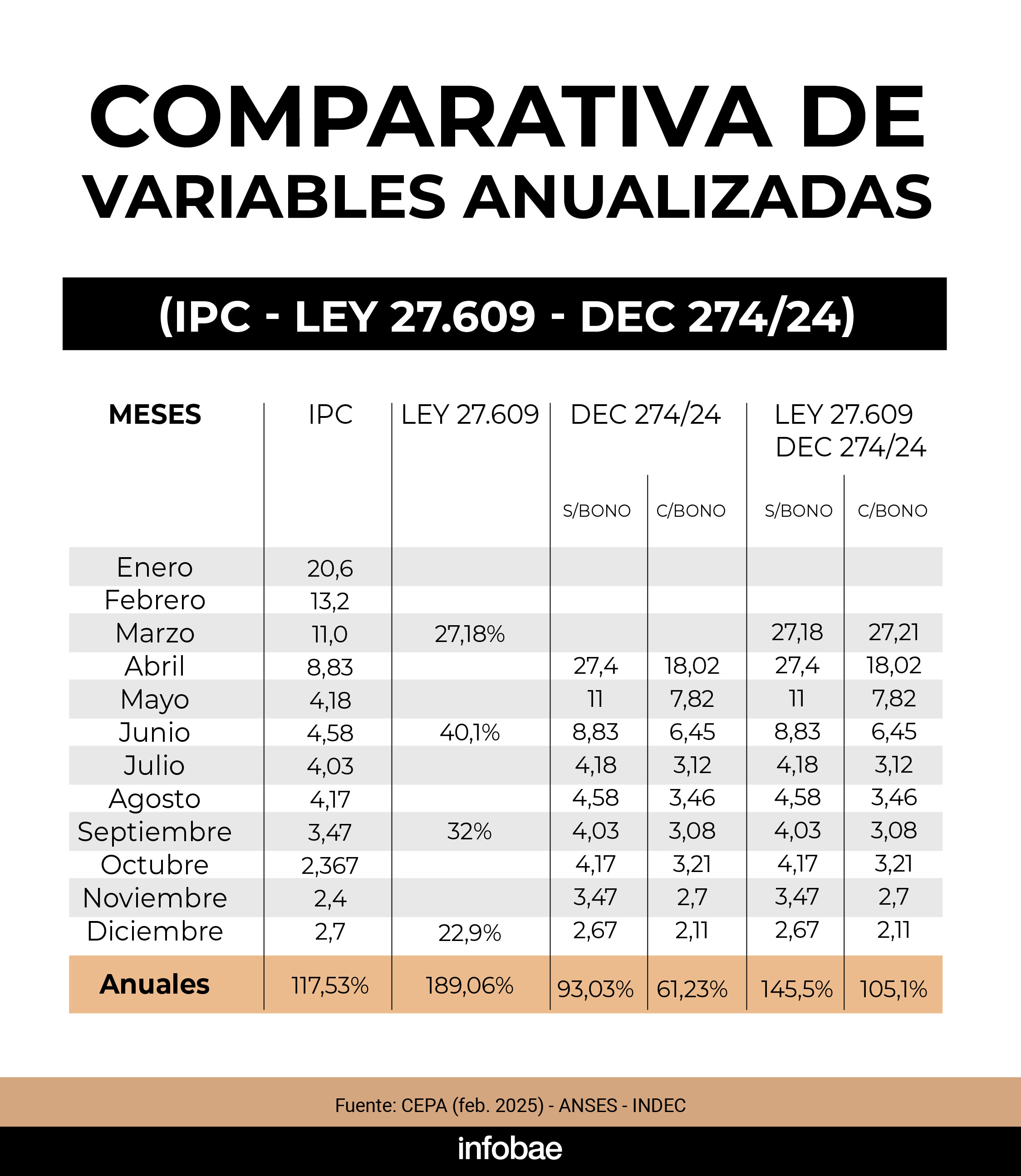 infografia