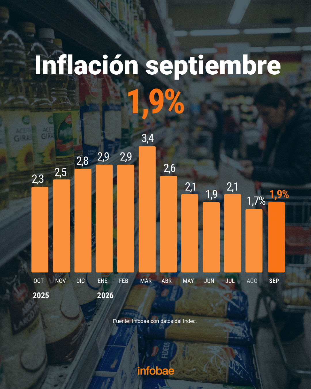 infografia