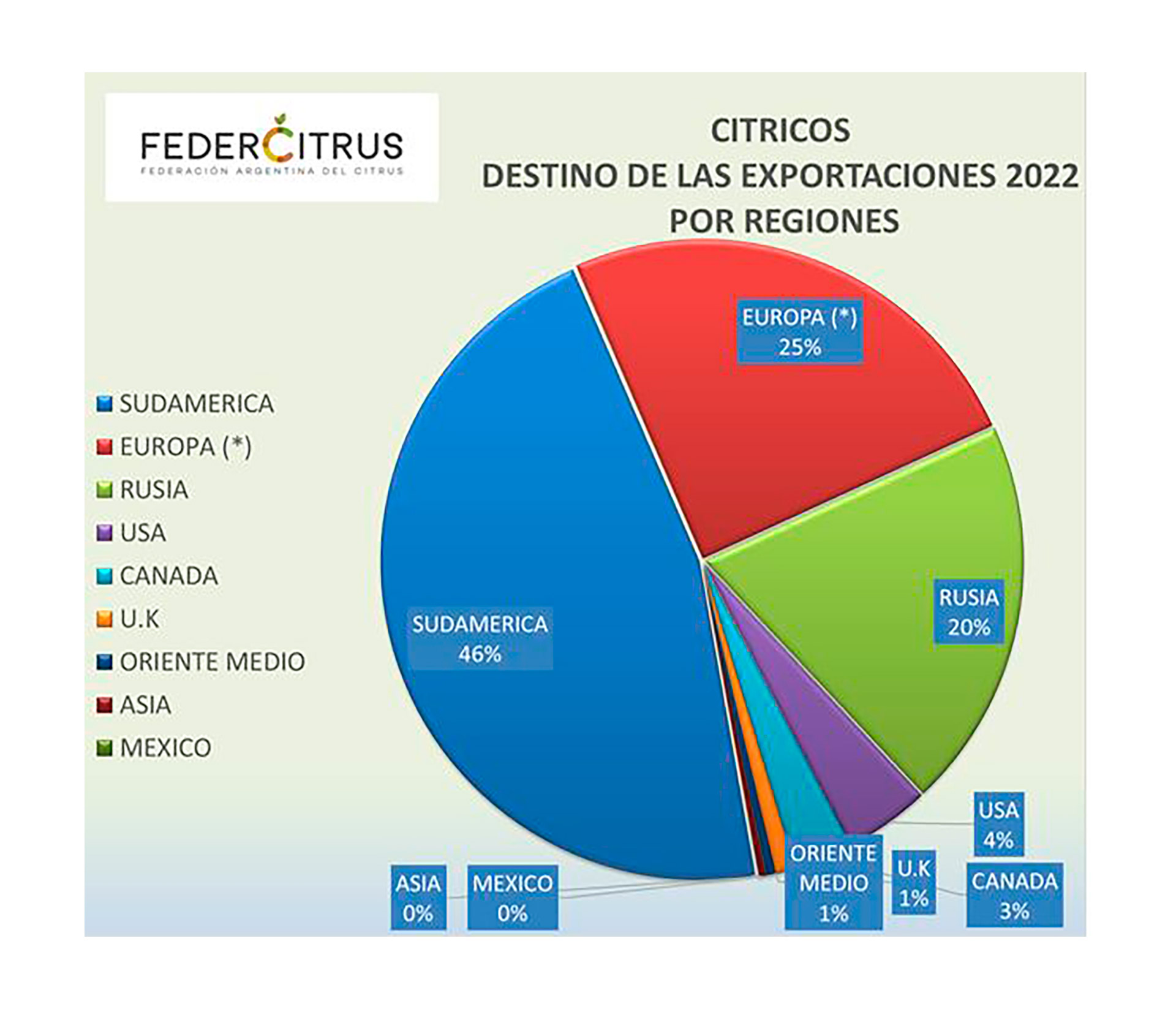 Odisea 2022 Las Exportaciones Argentinas Más Afectadas Por La Invasión