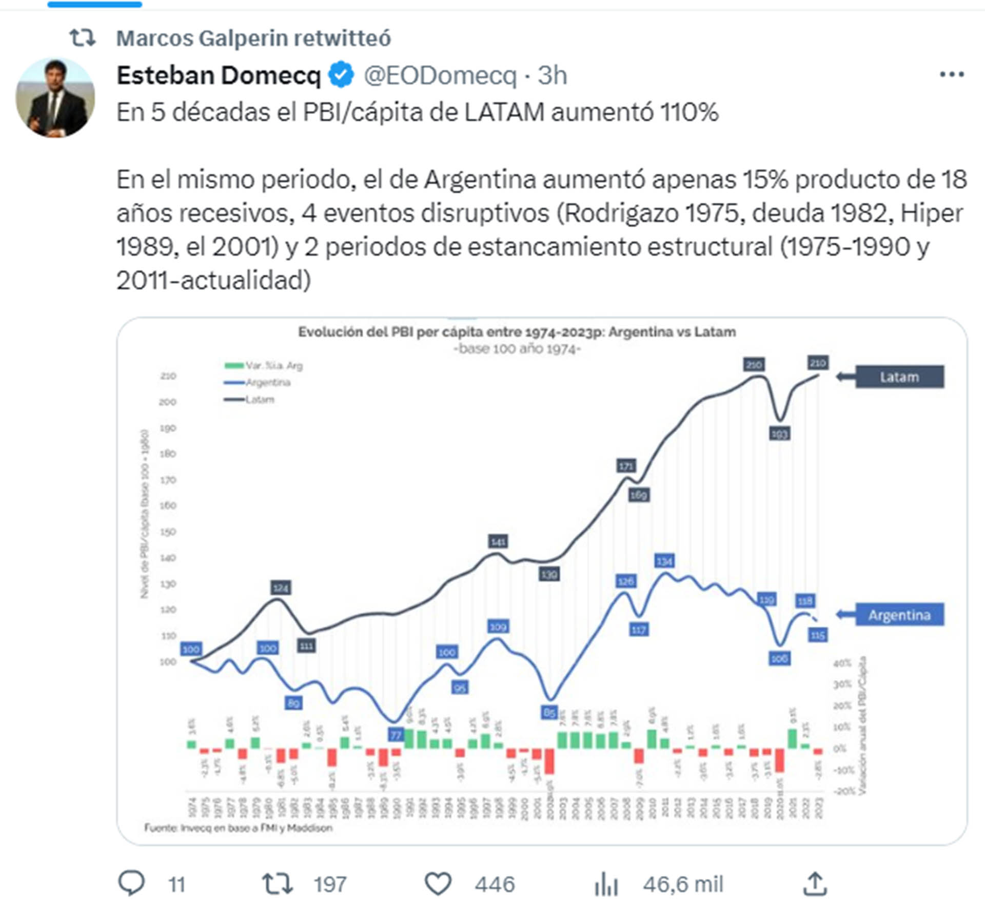 El tuit y gráfico de Domecq que retuiteó Galperin