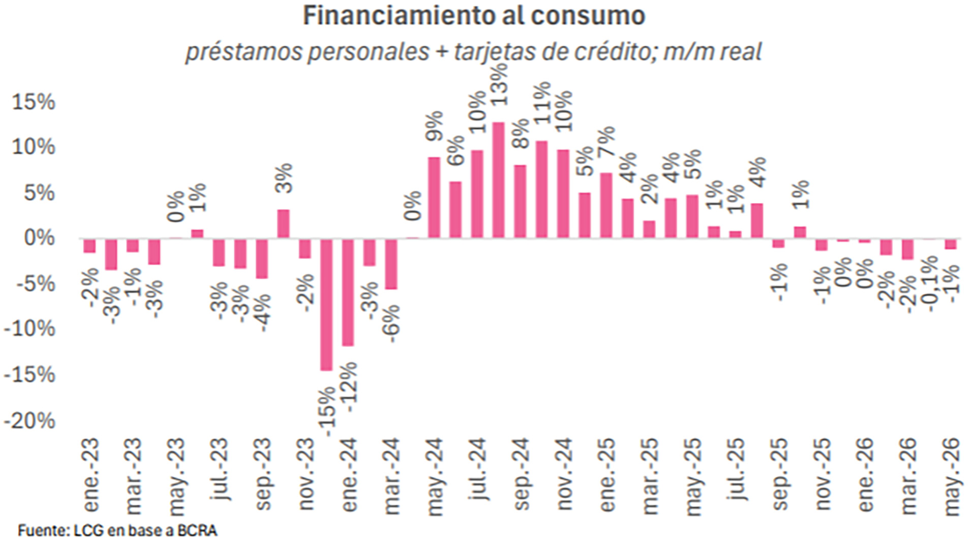infografia