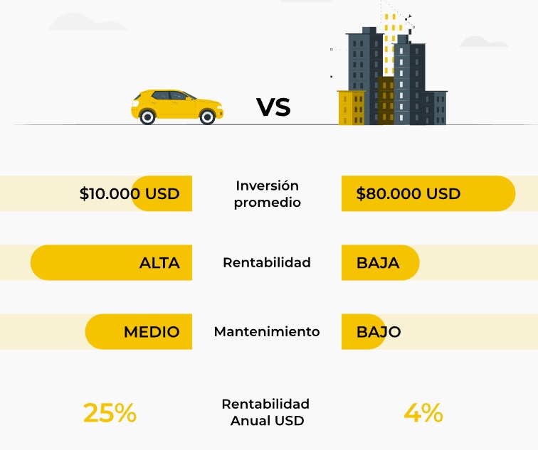 Así es la propuesta de inversión de la empresa.