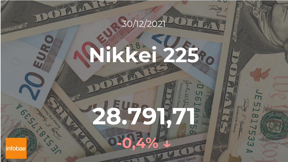 Cotización del Nikkei 225: el índice disminuye un 0,4% en la sesión del 30 de diciembre