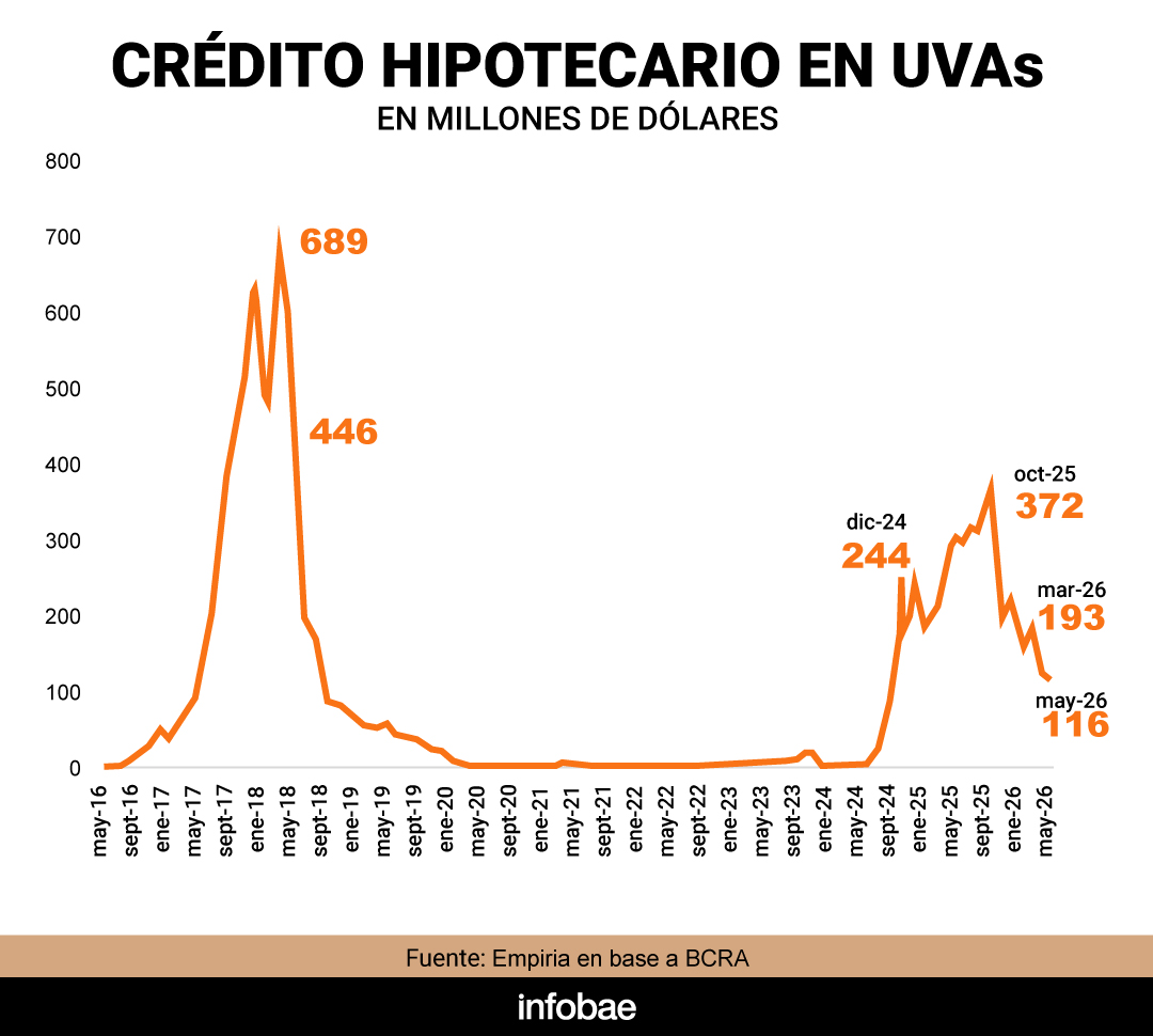 infografia