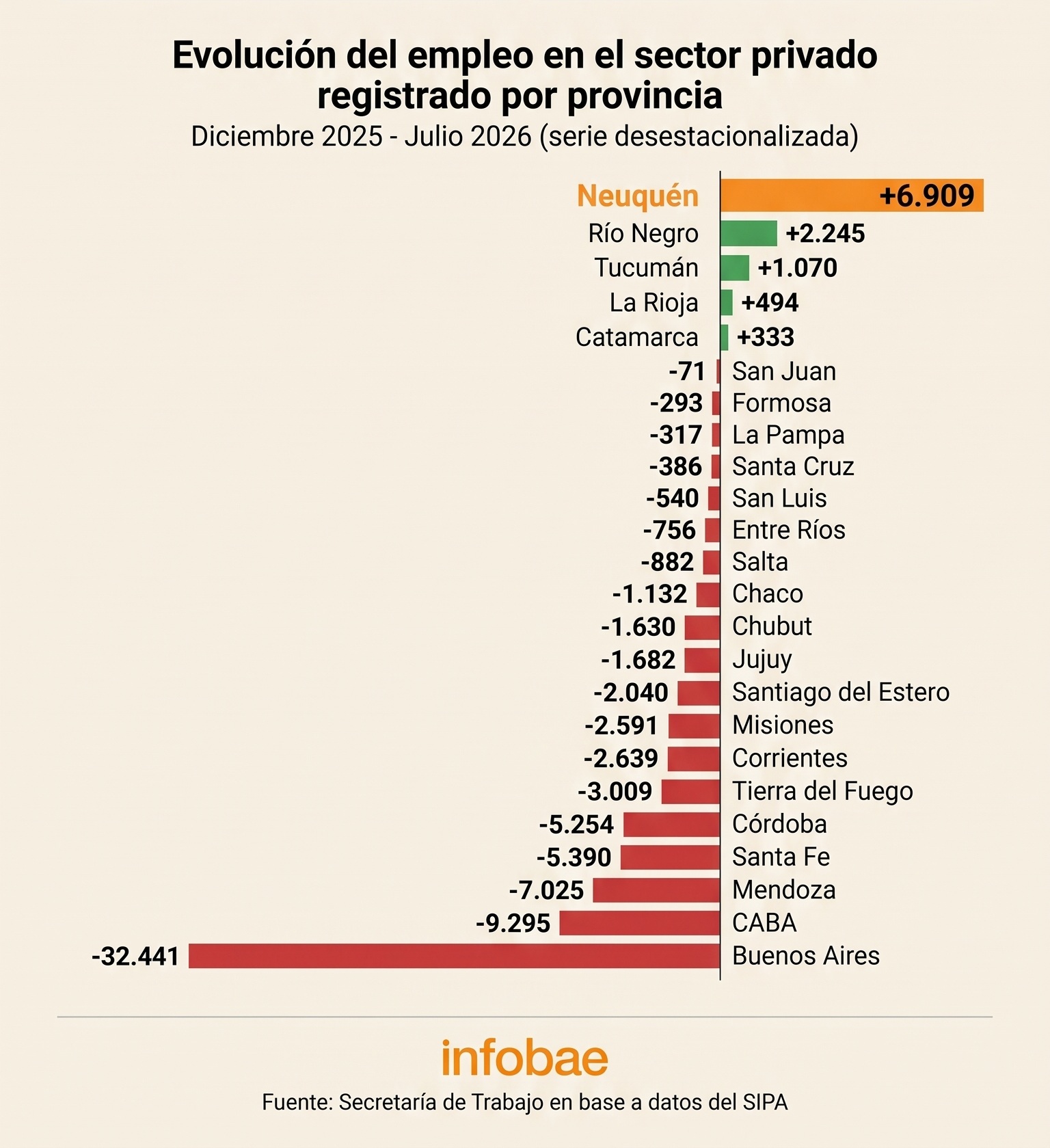 infografia