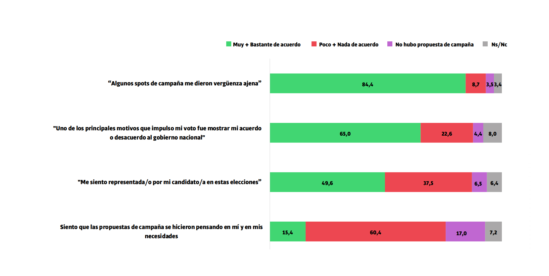 infografia