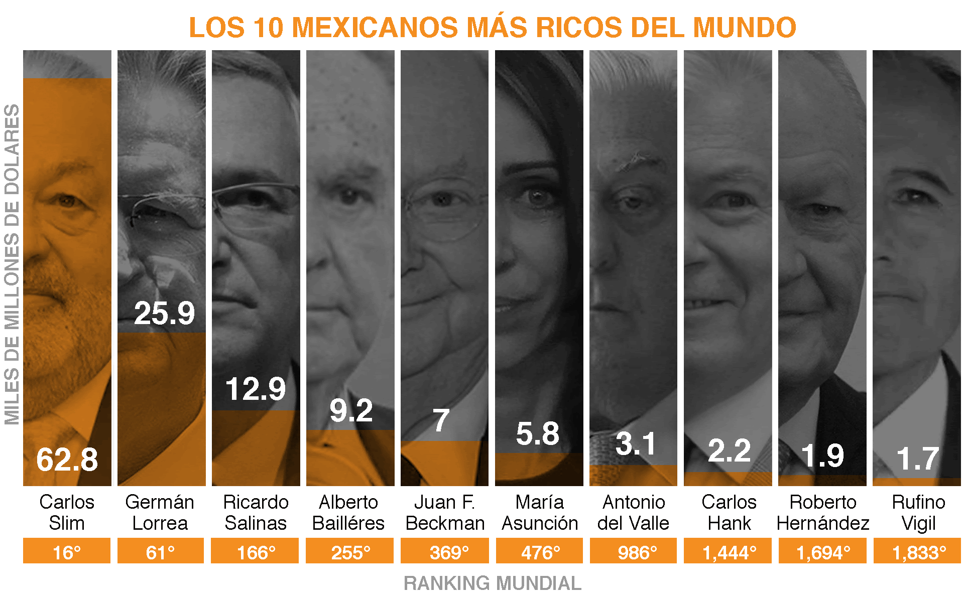 Los 10 Mexicanos Más Ricos Del Mundo Tras Un Año De Pandemia Infobae 2422