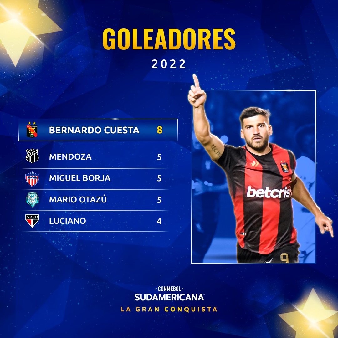 Cuesta es el goleador del torneo sudamericano 2022. (Foto: CONMEBOL)