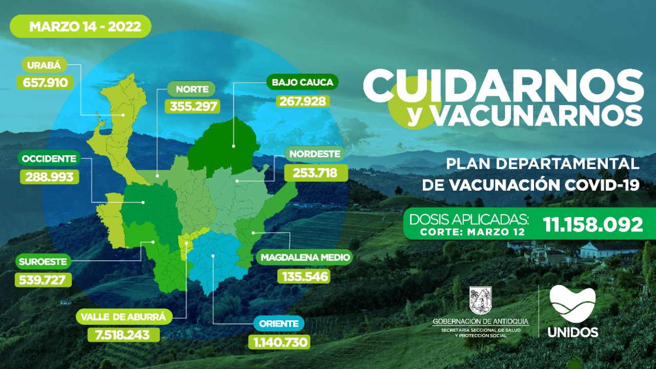 Reporte de vacunación en Antioquia (12 de marzo de 2022). Foto: Secretaría de Salud de Antioquia