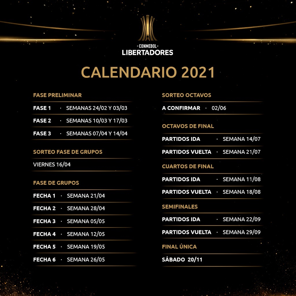 ¿Cuándo es la fase grupal de la Copa Libertadores?