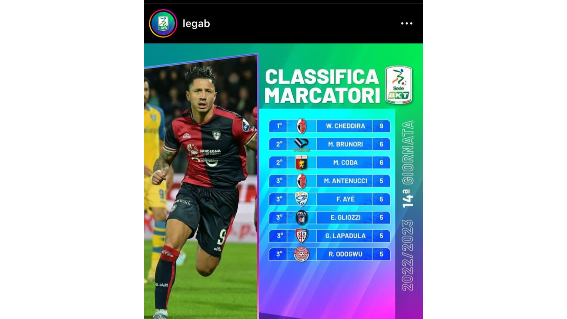 Gianluca Lapadula figura entre los goleadores de la Serie B de Italia -  Infobae