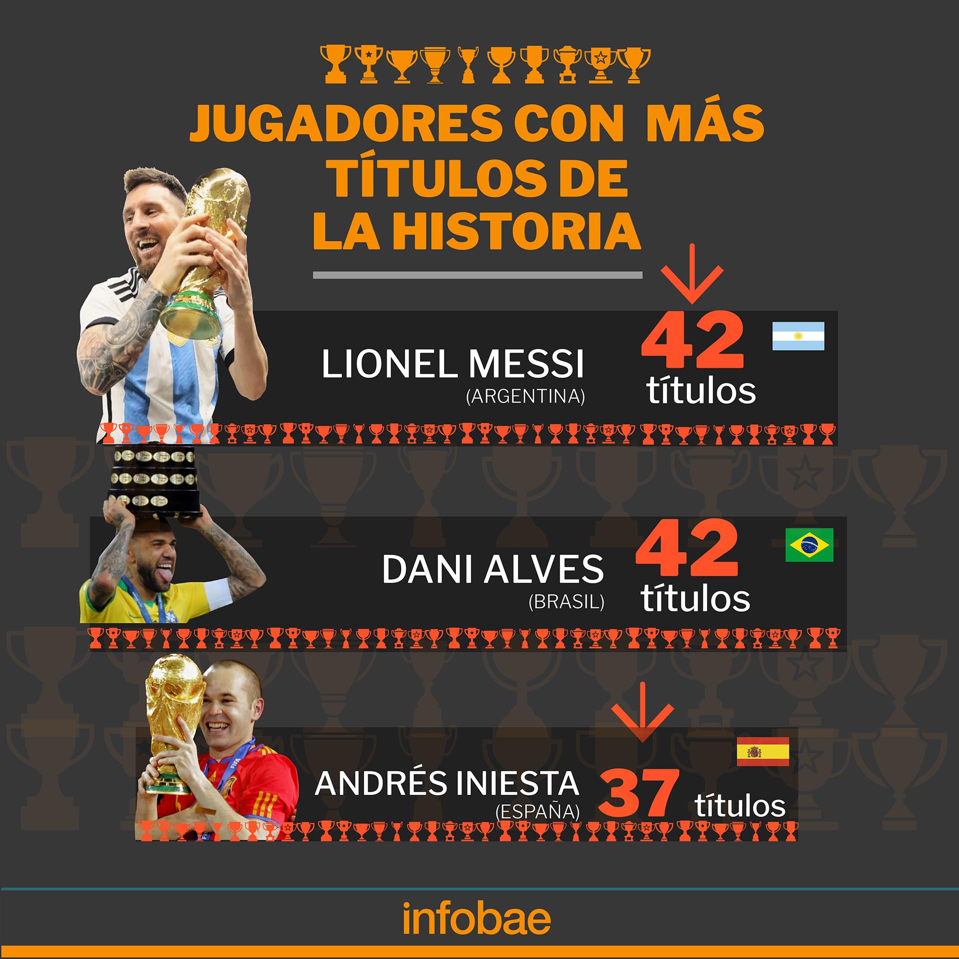 Los tres jugadores con más títulos de la historia (Infografía: Marcelo Regalado)