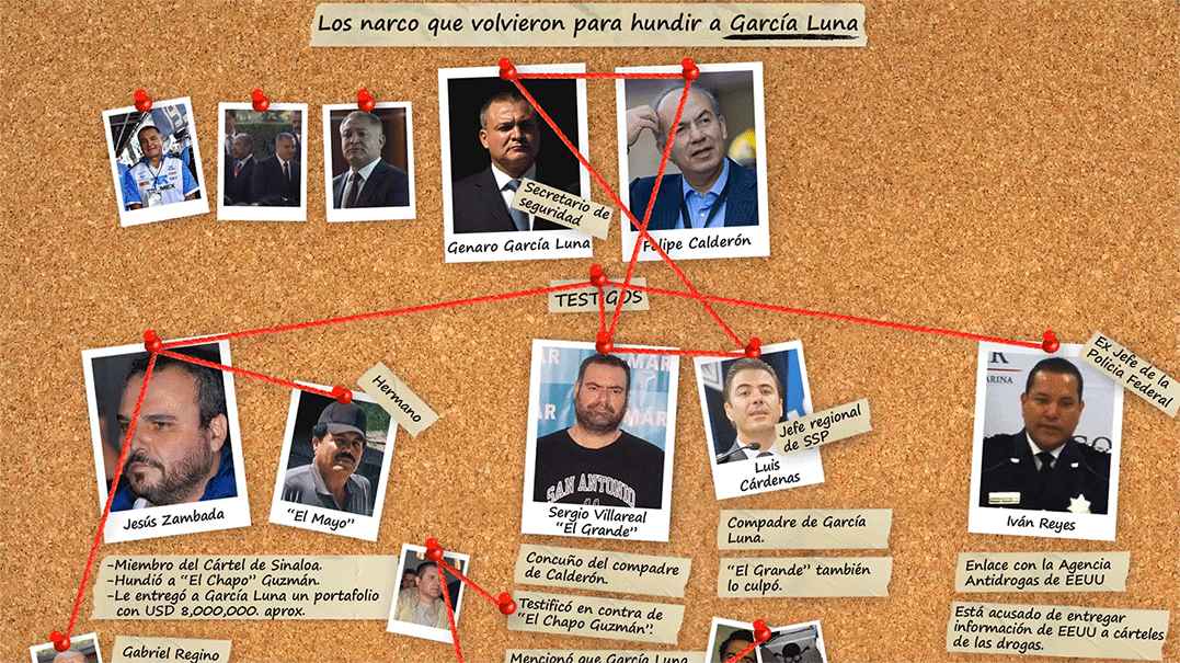 Los testigos en el juicio a Genaro García Luna (Gráfico: Infobae/Jovani Silva)