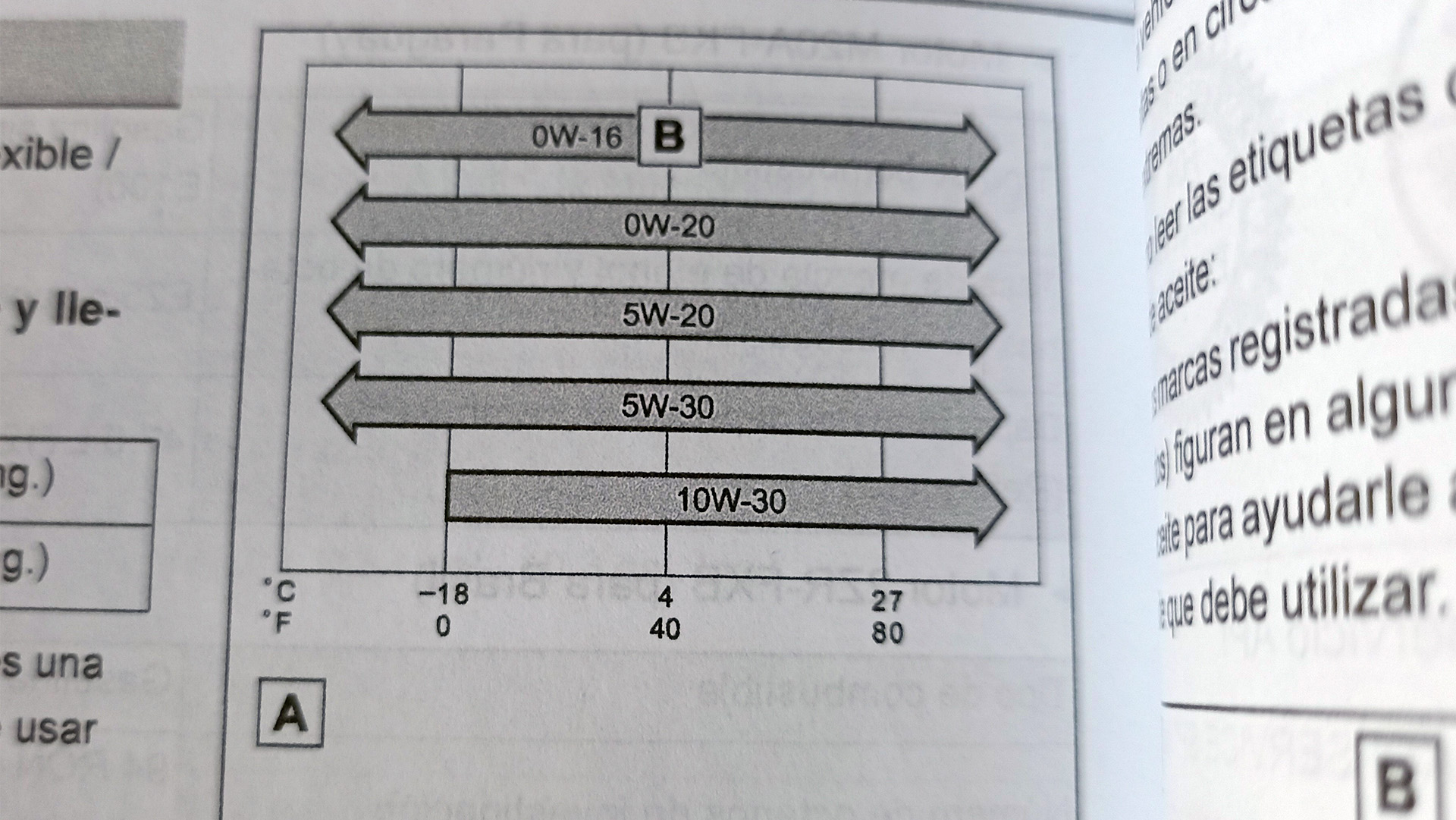 En el manual del usuario, cada fabricante recomienda una especificación de aceite ideal, y brinda opciones compatibles con el tipo de motor