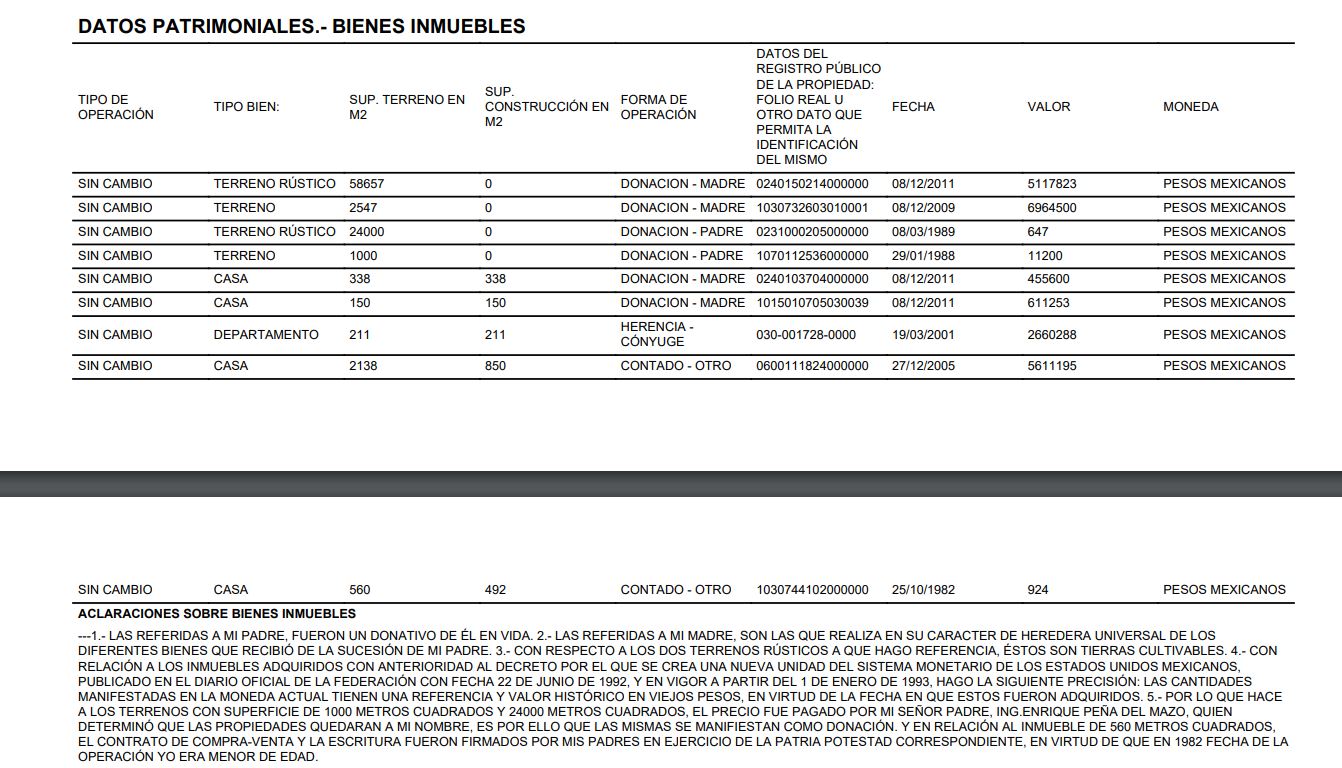 Las propiedades de Enrique Peña Nieto. (Foto: Captura de pantalla de su declaración patrimonial)