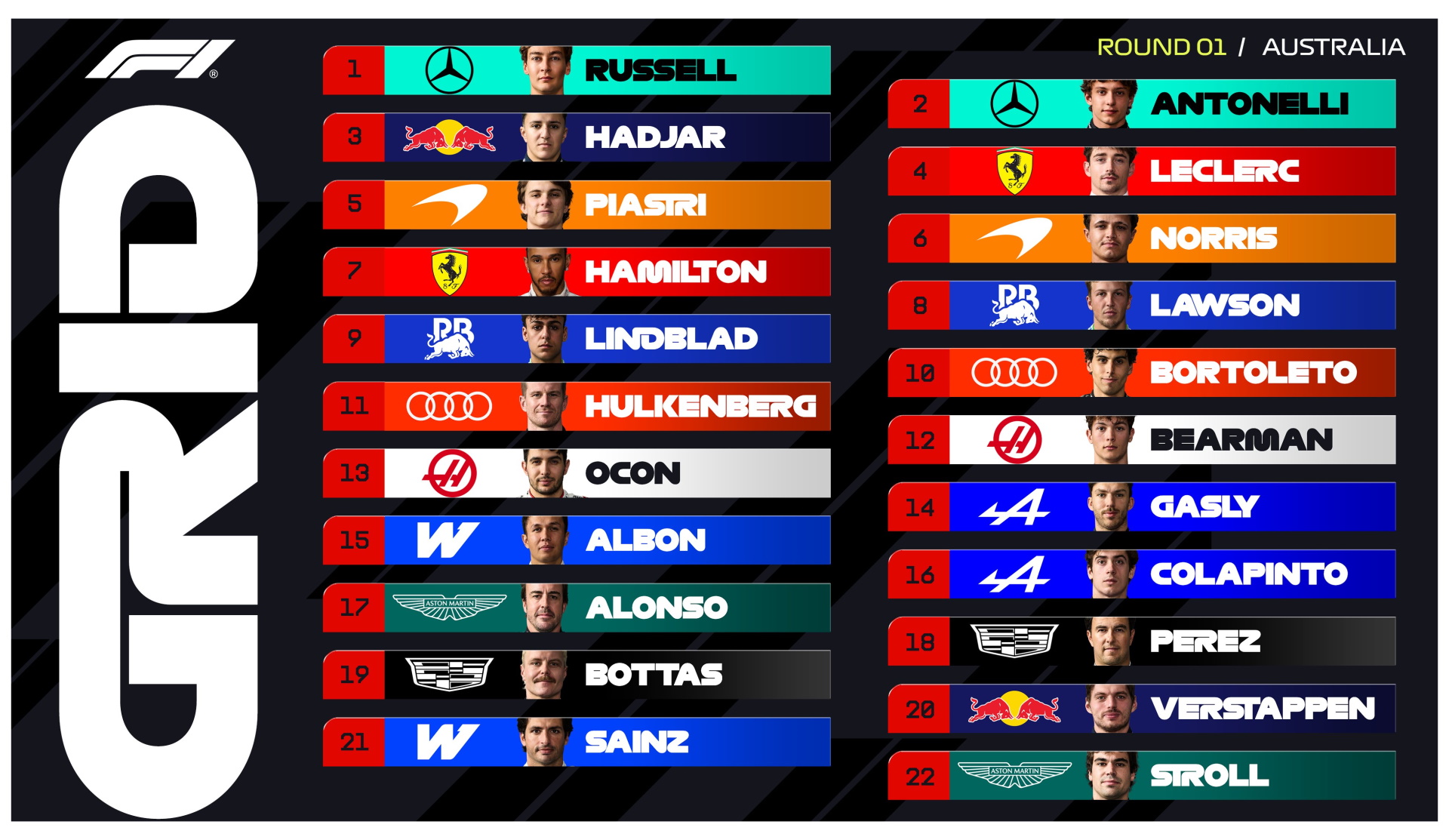 Franco Colapinto largar&aacute; 16? el Gran Premio de Australia de F&oacute;rmula 1
