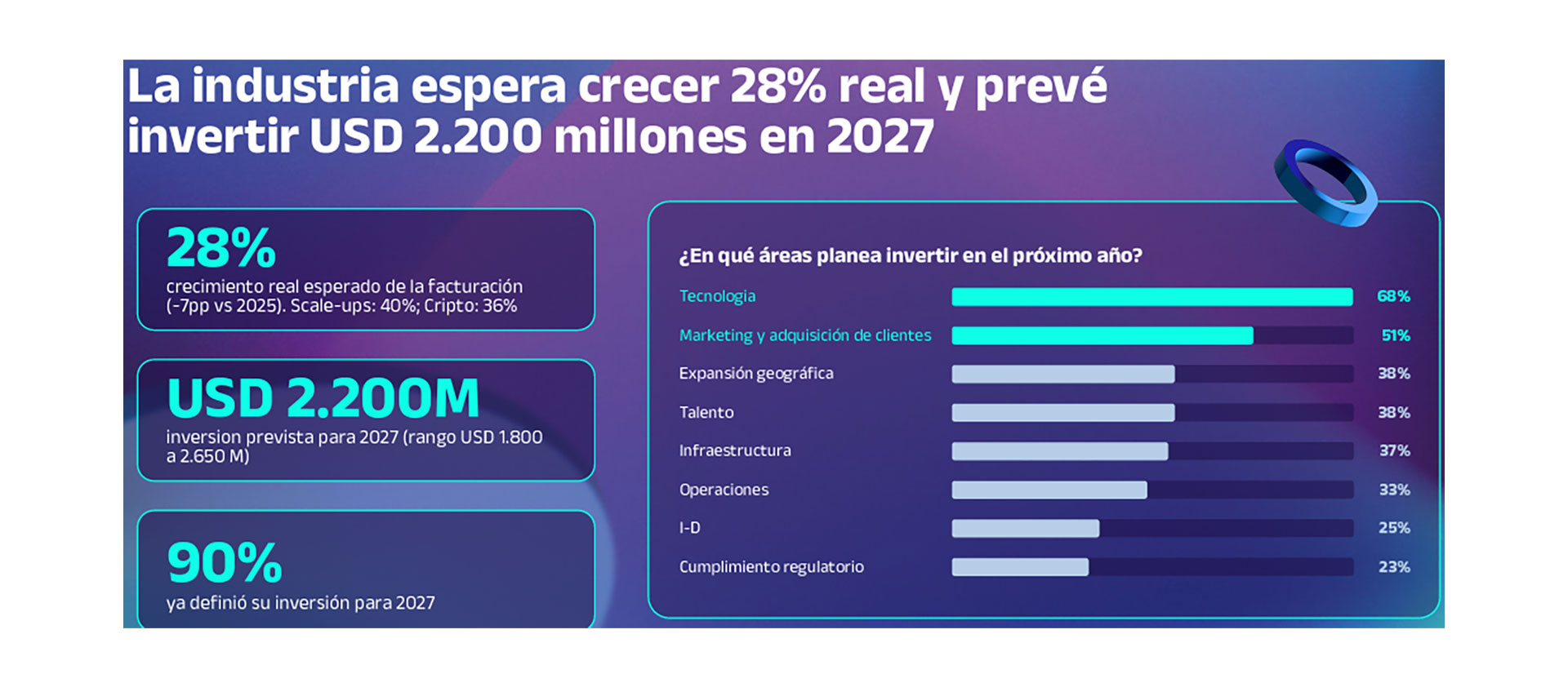 infografia