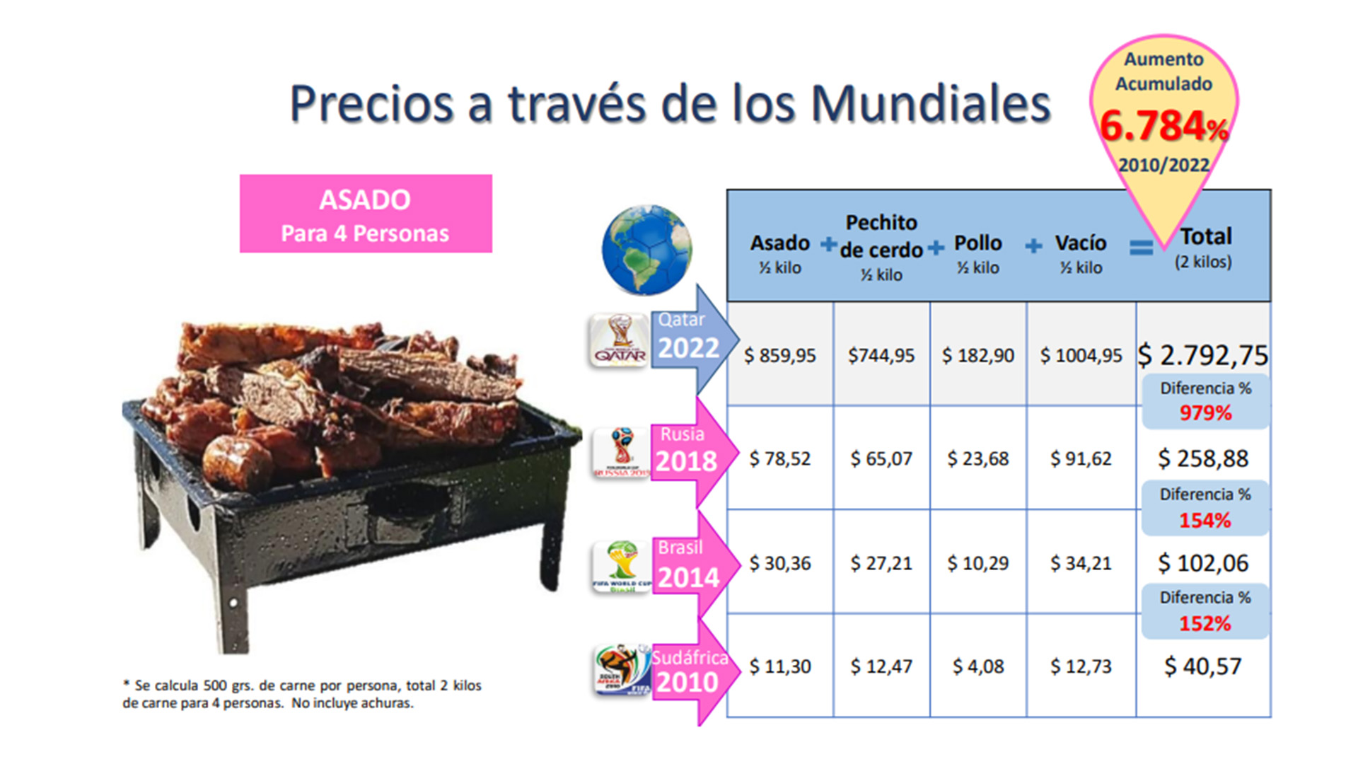 Fuente: Focus Market para el Blog de Educación Financiera de Naranja X