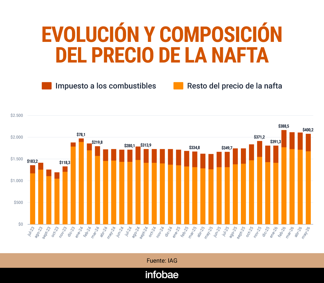 infografia