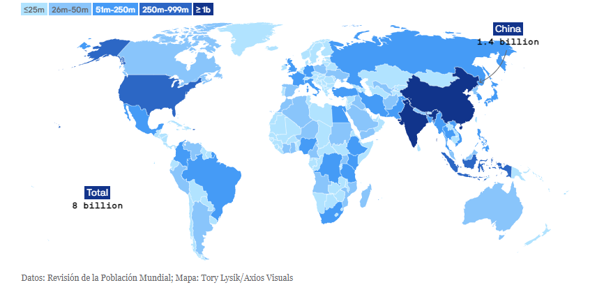 Grafico de población mundial