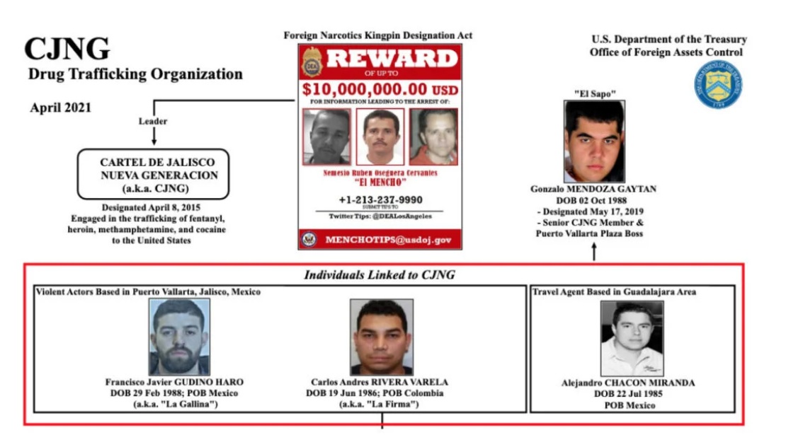 Tras caída de 'El Mencho', un narco colombiano podría comandar el cártel  mexicano CJNG: a “La Firma” lo busca el FBI y ofrecen millonaria recompensa  - Infobae