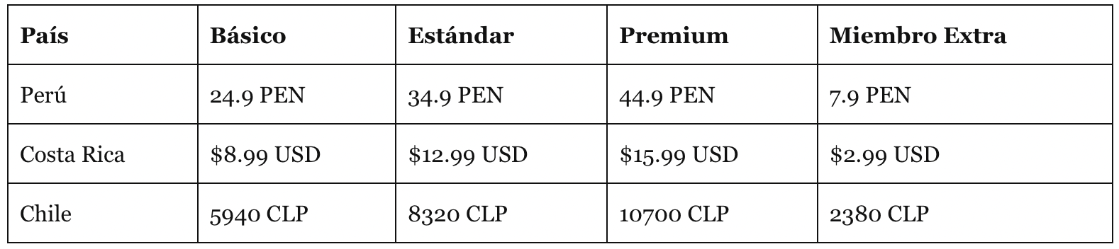 Table of prices in Peru, Costa Rica and Chile of Netflix.  (photo: Variety)
