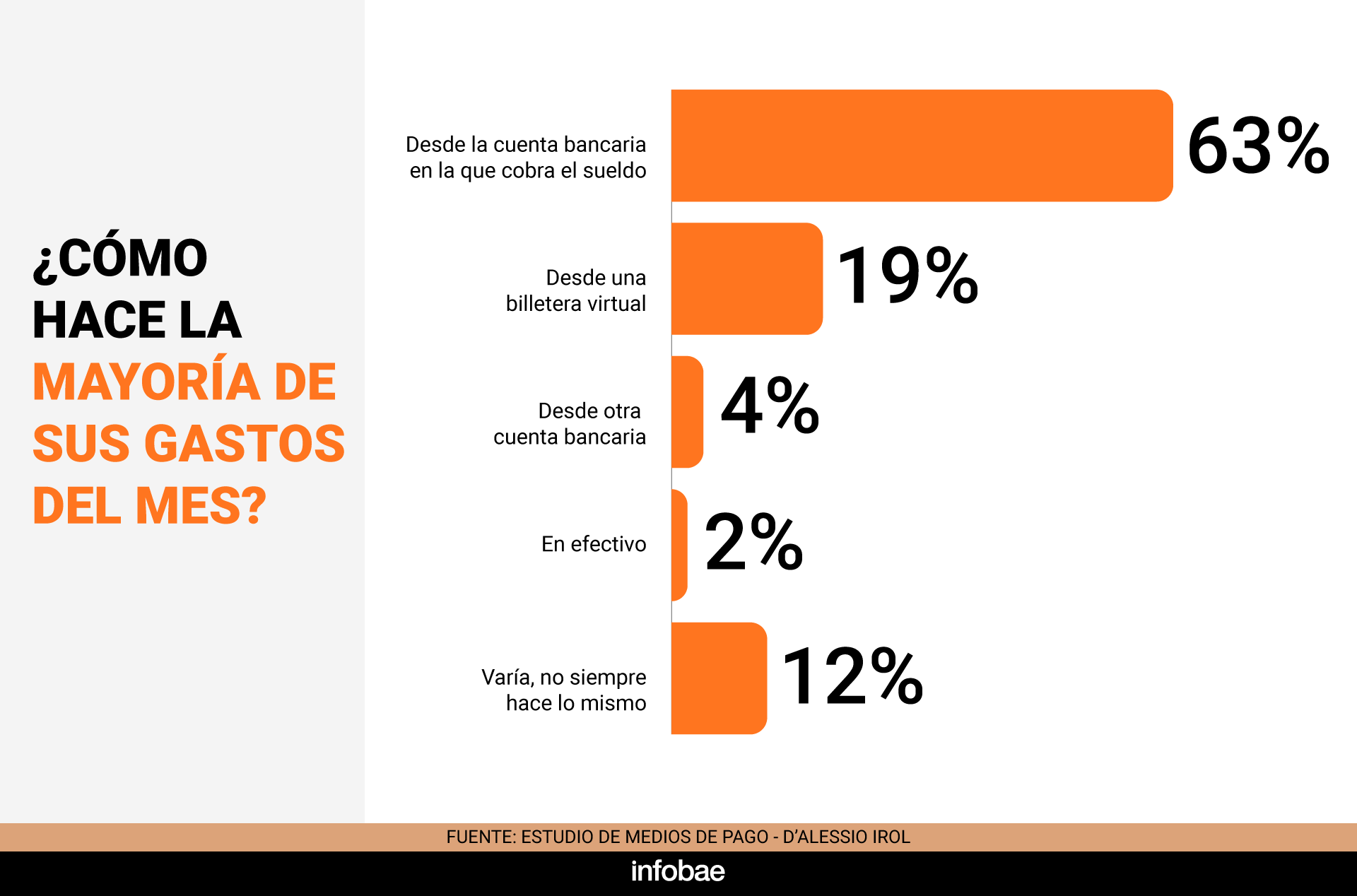 infografia