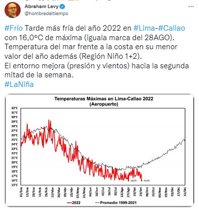 Lima y Callao registraron la tarde más fría del 2022, según Abraham Levy