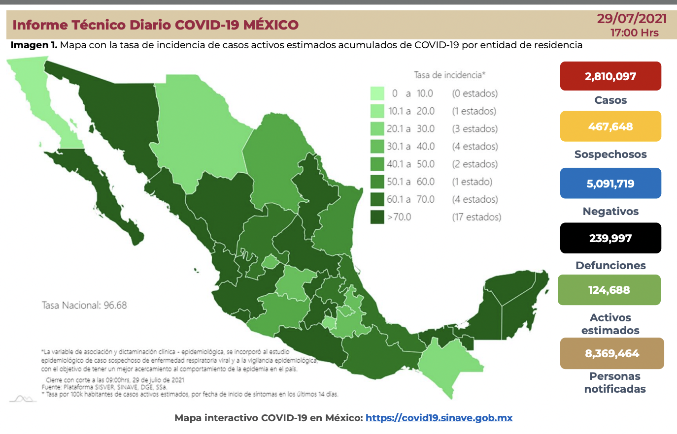 Panorama epidémico de COVID-19 en México al 29 de julio de 2021 (Foto: SSa)