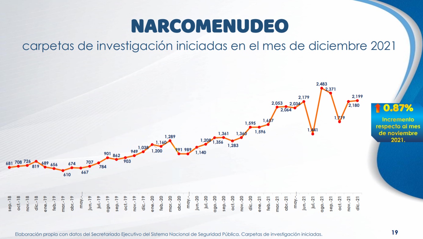 La entidad es asechada por la distribución de dosis de drogas  (Foto: Gobierno de Guanajuato)