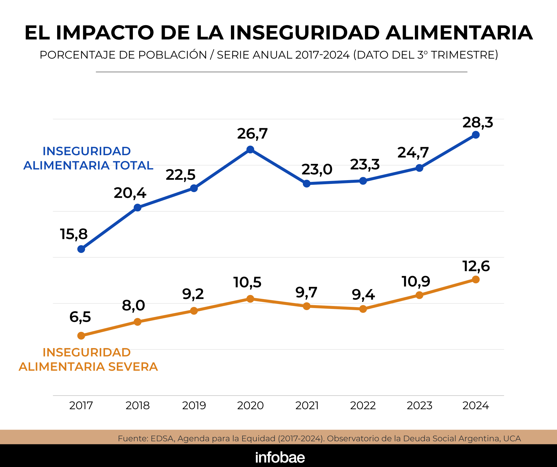 infografia