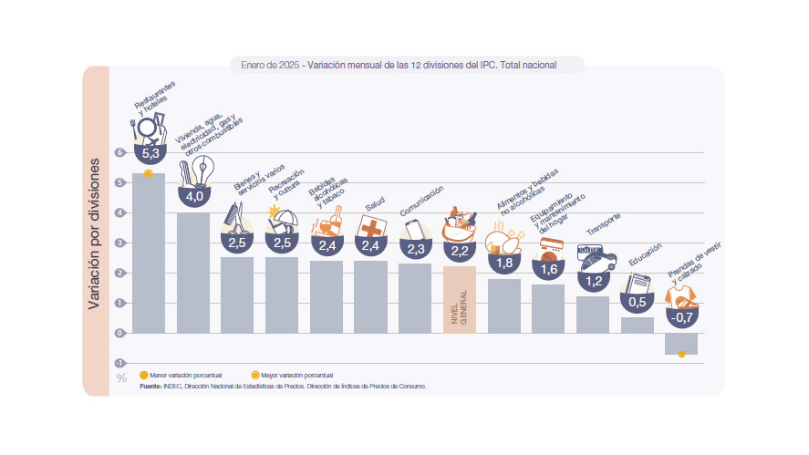 infografia