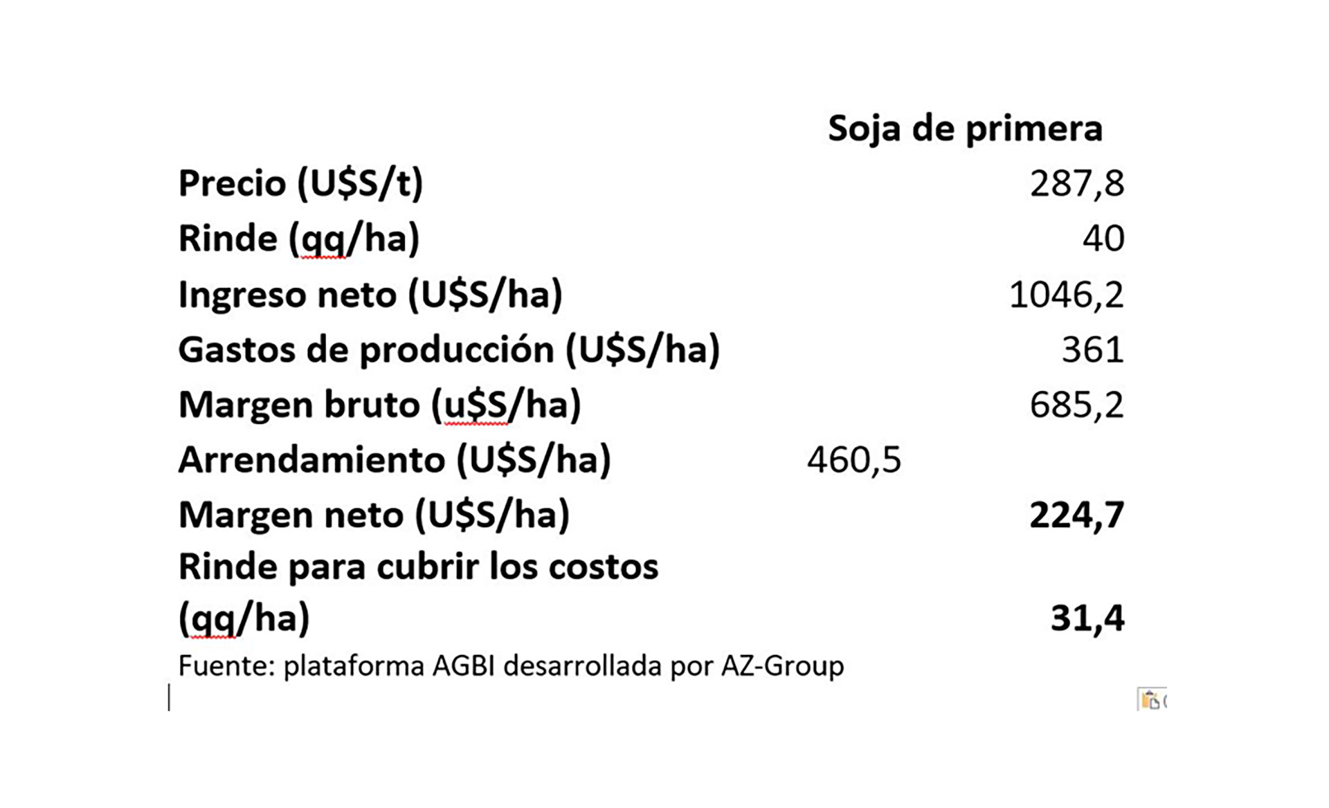 Con Un Precio Que Subió 70 Dólares En 45 Días Y Pese A Las Retenciones Analistas Sostienen Que 8978