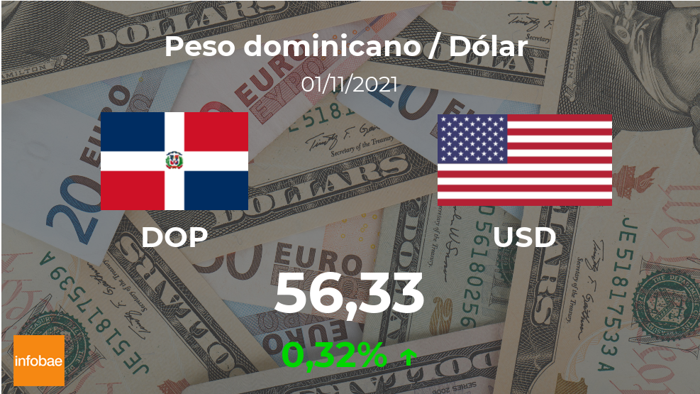 Dólar hoy en República Dominicana cotización del peso dominicano al