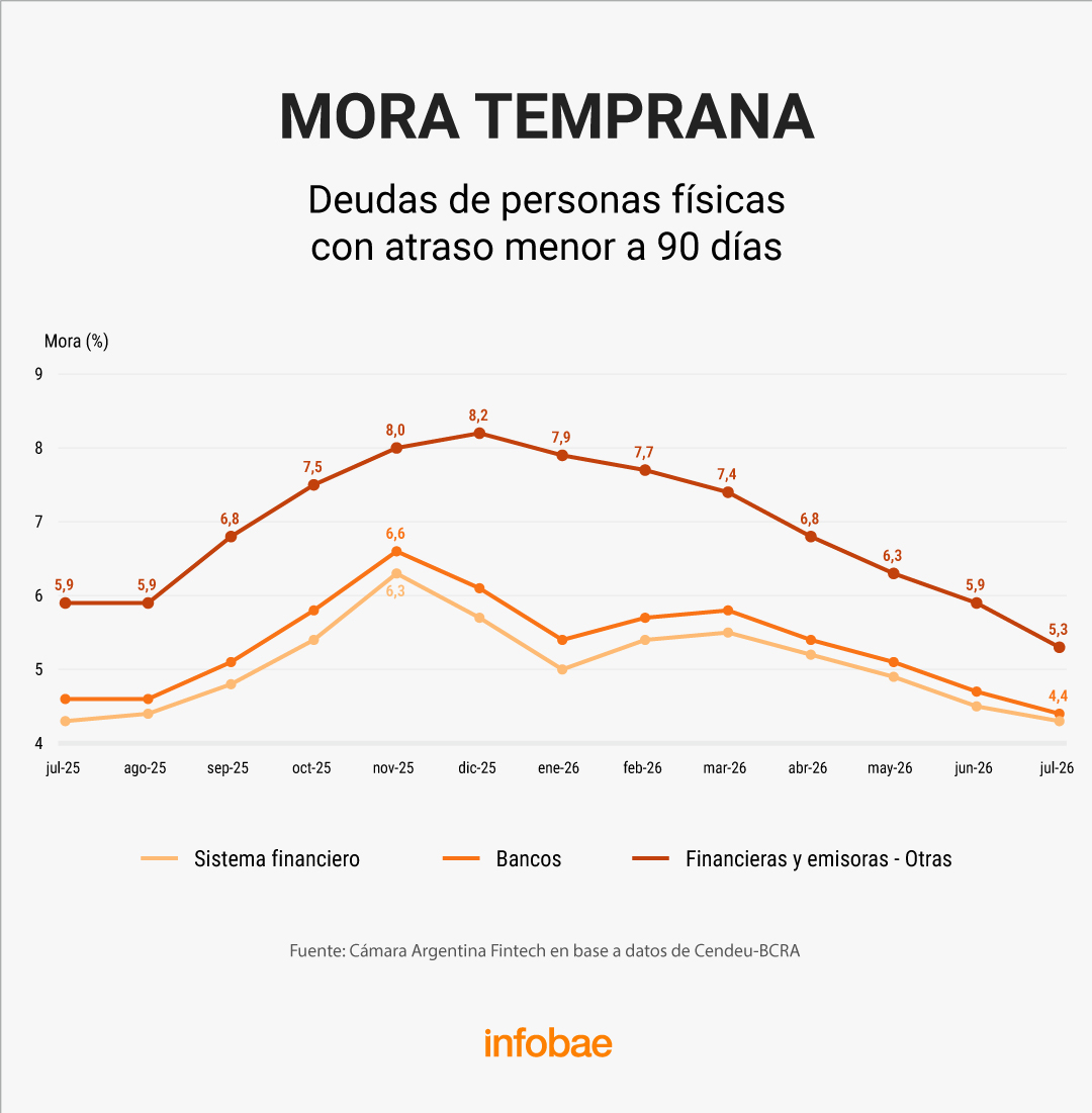 infografia