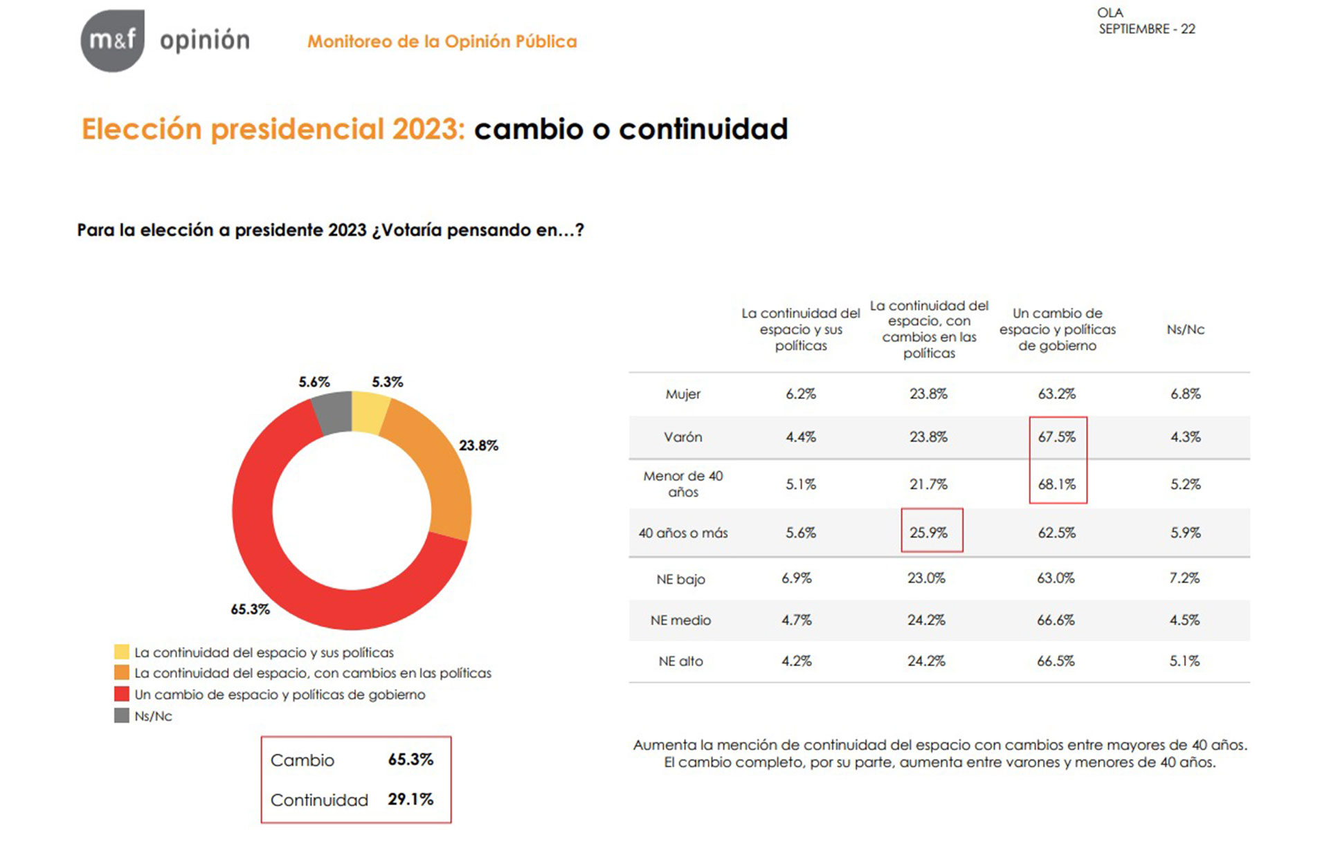 infografia