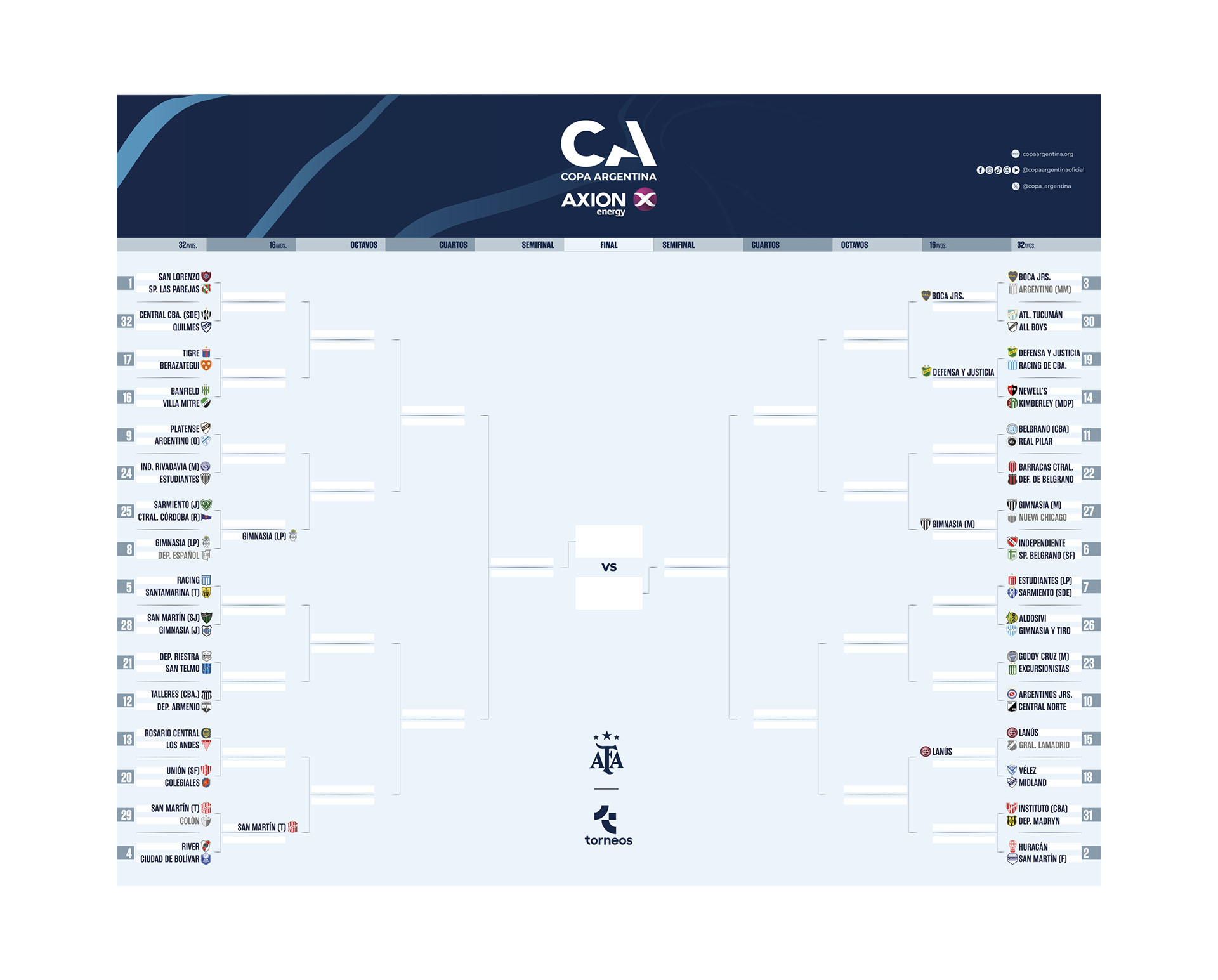 Así quedó el cuadro de la Copa Argentina tras la clasificación de Defensa y Justicia ante Racing de Córdoba