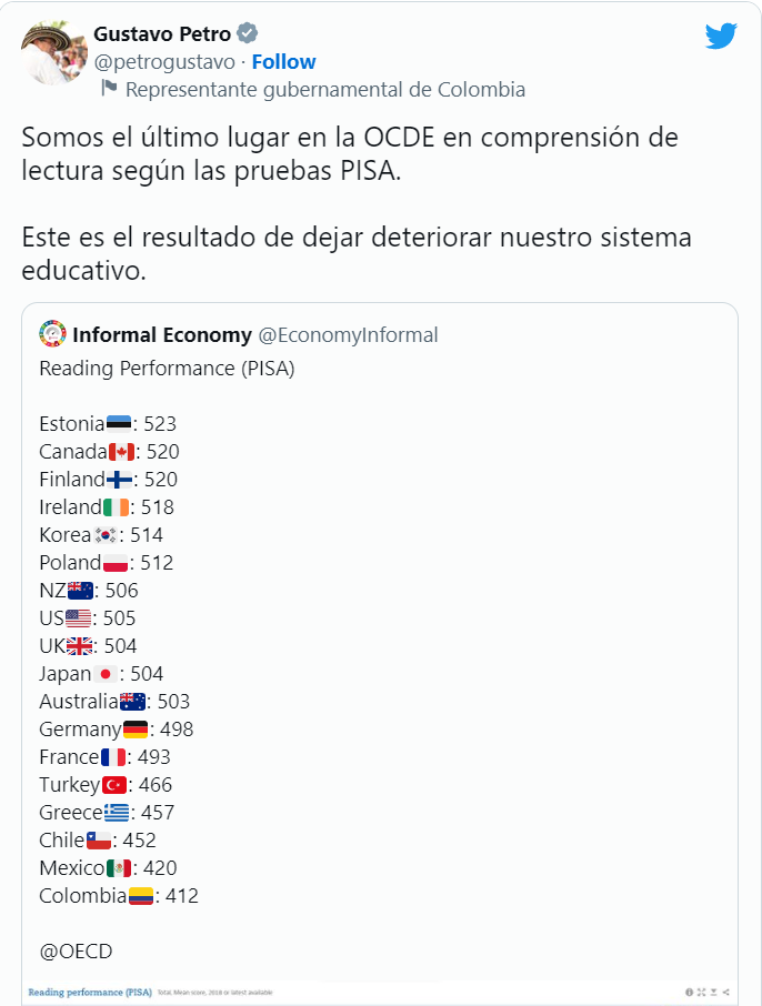 Este Es El Ranking De Educación En El Que Colombia Ocupa El último Lugar Según El Propio