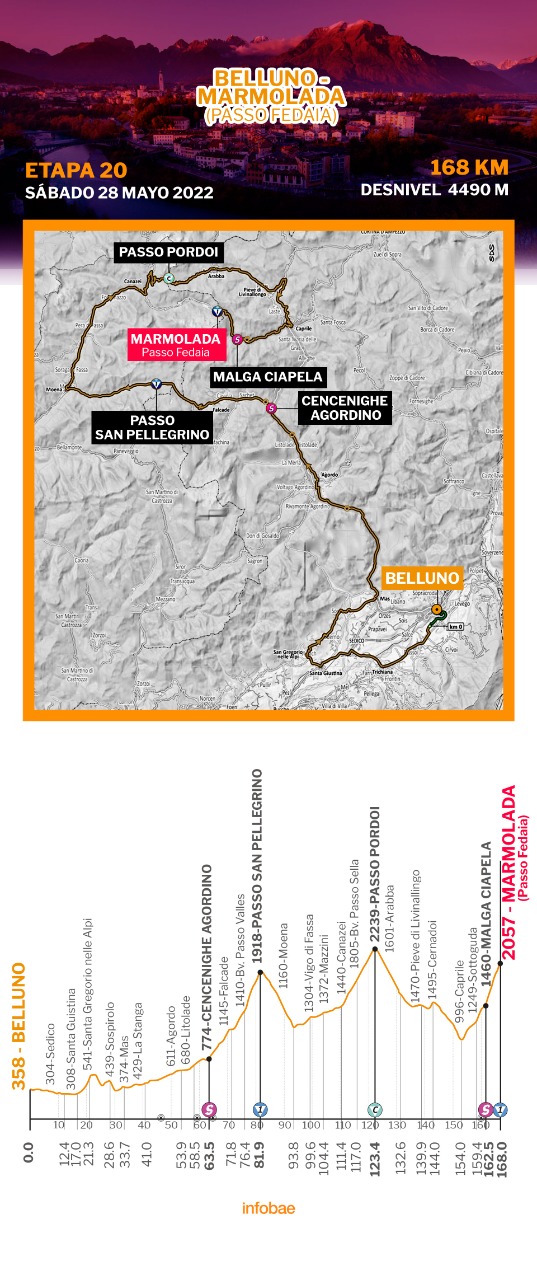 Recorrido de la etapa 20 del Giro de Italia 2022 entre Belluno y Marmolada