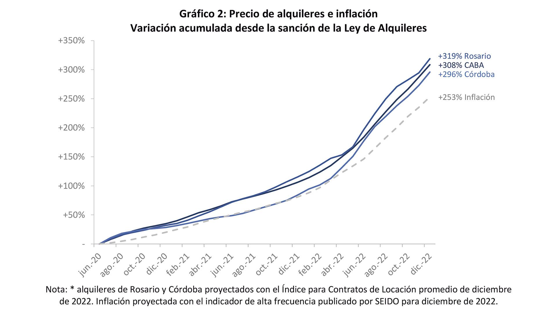 Fuente: Instituto de Investigaciones Económicas de la Bolsa de Comercio de Córdoba
