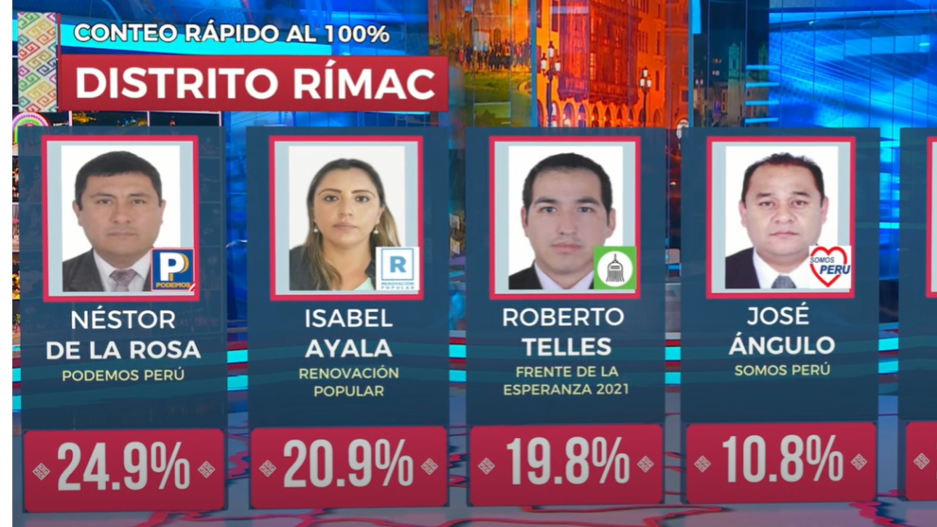 Conteo rápido en el distrito de Rímac al 100%