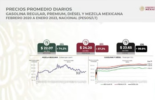 (Gobierno de México)