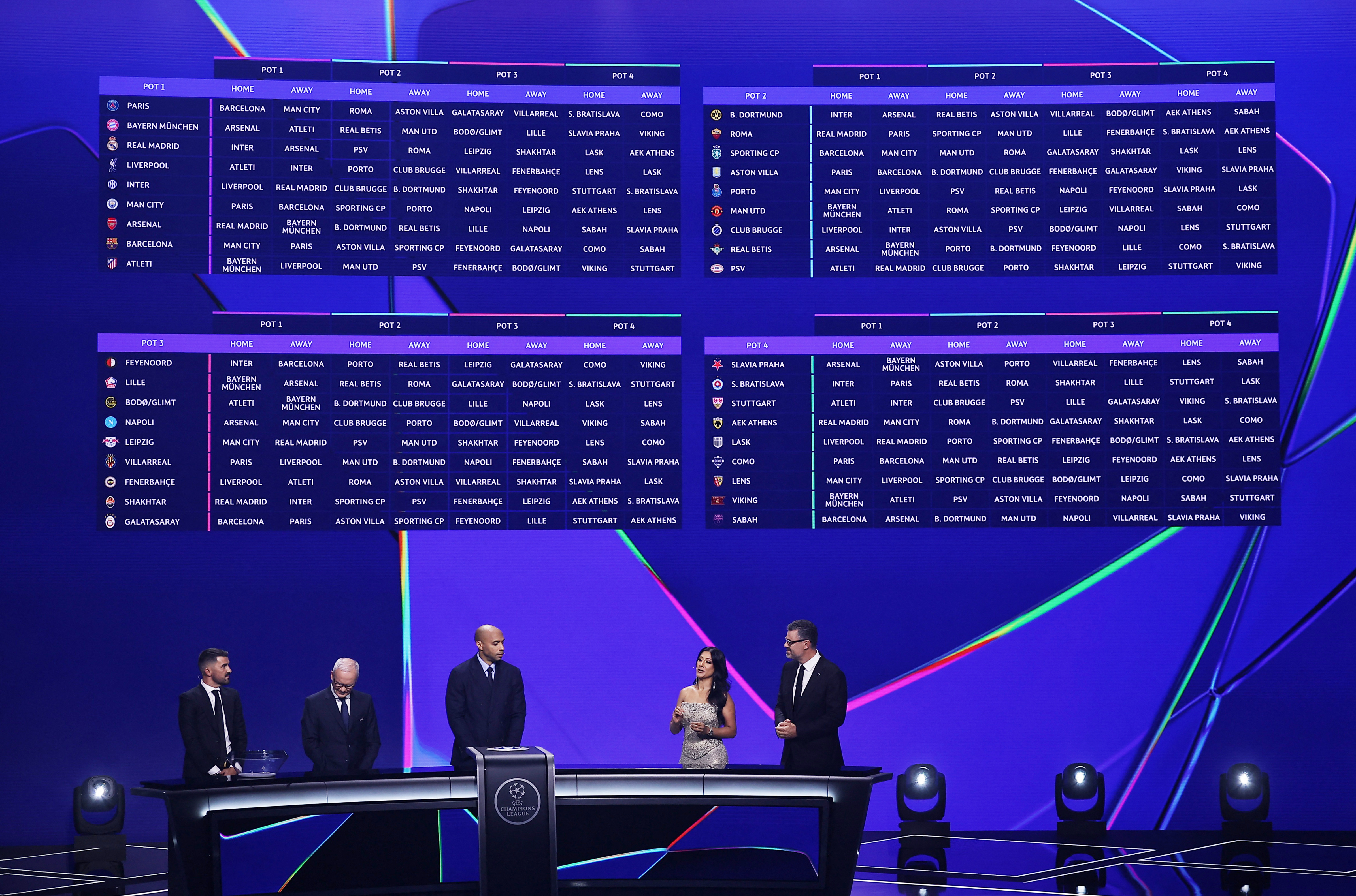Se sorte&oacute; la Fase de Liga de la Champions League: todos los cruces