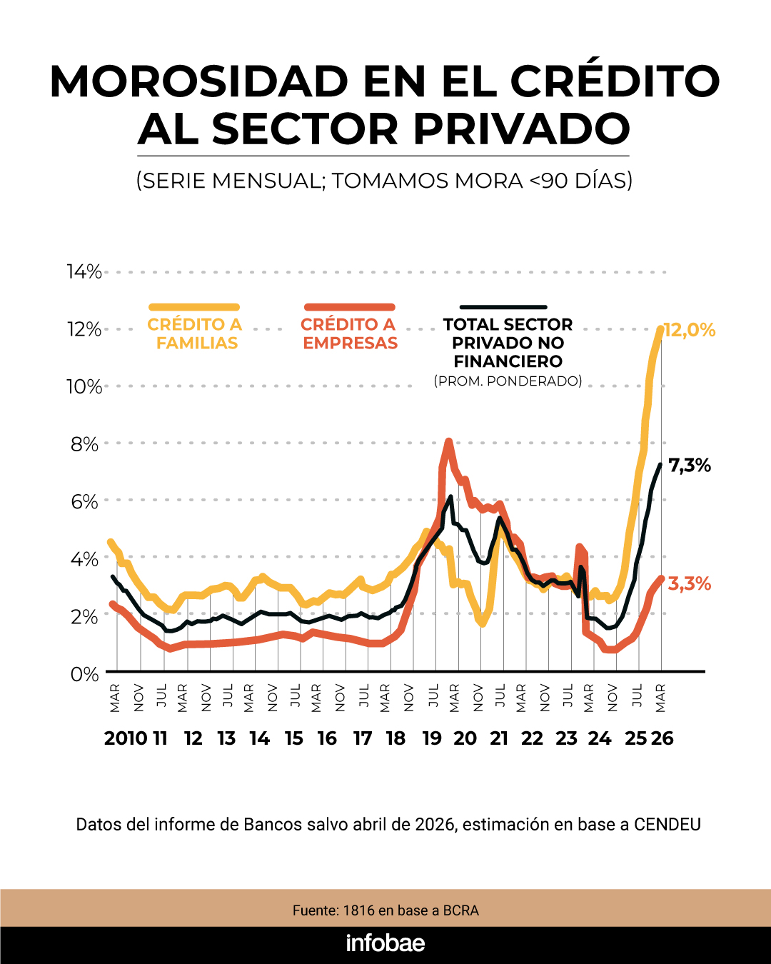 infografia